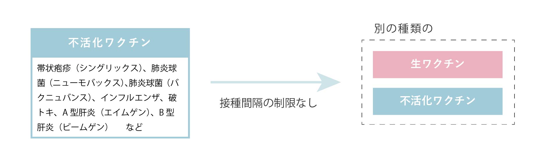 ワクチン説明